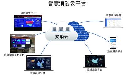 智慧消防系統(tǒng) 物聯(lián)網(wǎng)熱門(mén)項(xiàng)目引領(lǐng)消防安全新變革