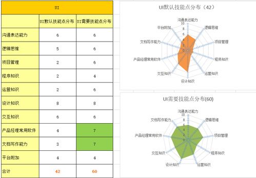 從互聯(lián)網(wǎng)設(shè)計(jì)、技術(shù)與運(yùn)營(yíng)崗位轉(zhuǎn)型產(chǎn)品經(jīng)理安全咨詢(xún)服務(wù)的路徑